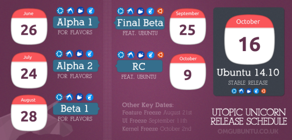 Ubuntu 14.10 Release Schedule