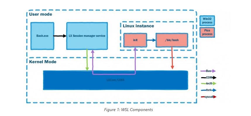 windows subsystem for linux 02jpg