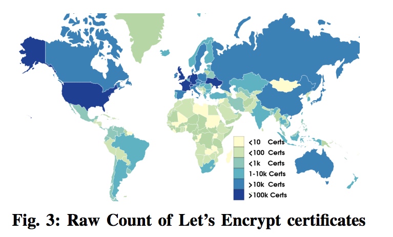 Let’s Encrypt 推动 HTTPS 的普及Let’s Encrypt 推动 HTTPS 的普及