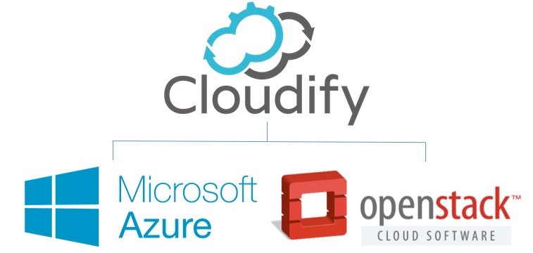 使用Azure和OpenStack的云编排 – 未开发的混合云使用Azure和OpenStack的云编排 – 未开发的混合云