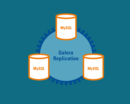 MySQLcluster 提供高可用MySQL 集群服务MySQLcluster 提供高可用MySQL 集群服务