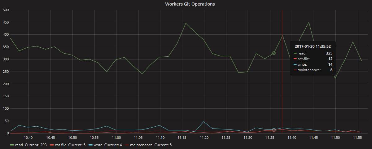 Gitlab坚持用云的原因Gitlab坚持用云的原因