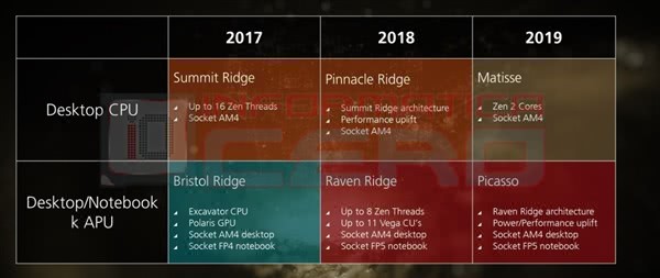 AMD发布带全新APU的新LINUX版本驱动AMD发布带全新APU的新LINUX版本驱动