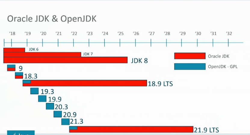 Java 你可以慢点吗？Java 11 / JDK 11 正式发布！Java 你可以慢点吗？Java 11 / JDK 11 正式发布！